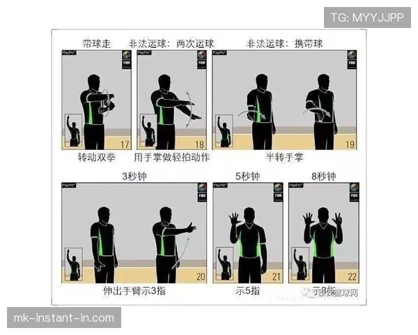 如何判定篮球中的连续动作?从裁判视角分析 如何判定篮球中的连续动作?从裁判视角分析